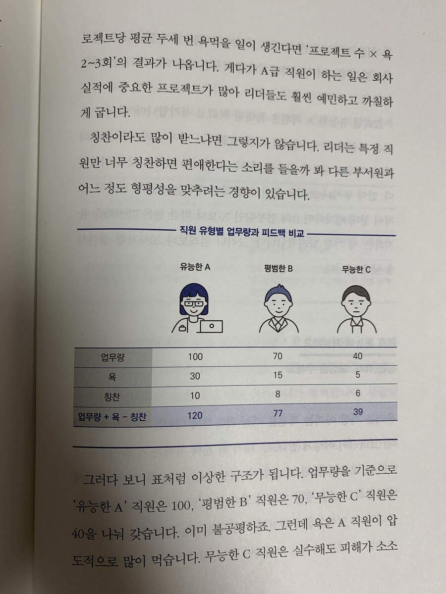 일 잘하는 사람은 단순하게 말합니다._3.jpg