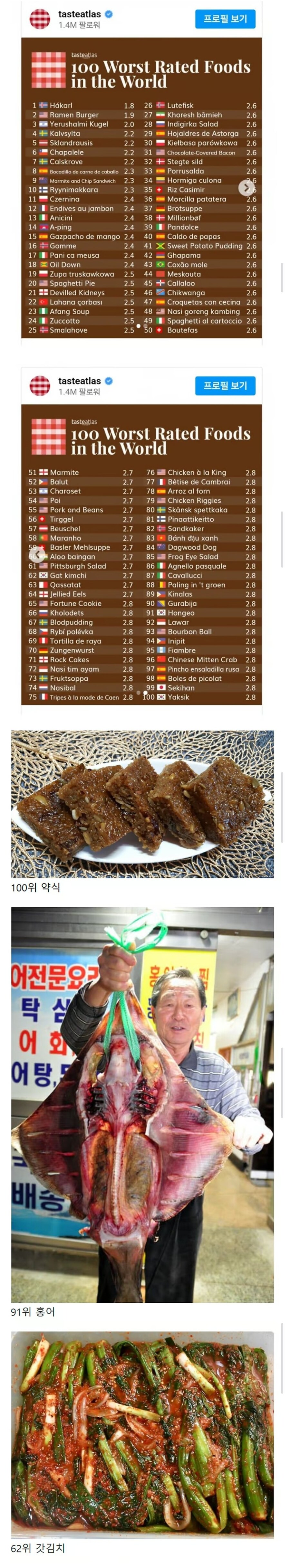 세계 최악의 음식 순위에 들어간 한국 음식 목록.jpg_1.jpg