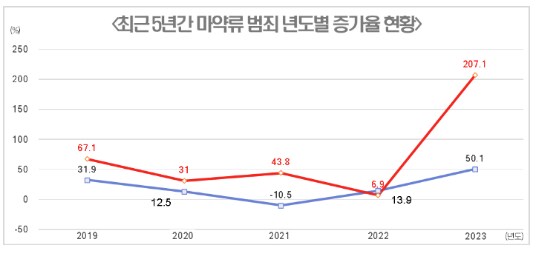 경제 위기가 오면 높아지는 범죄.jpg_2.png