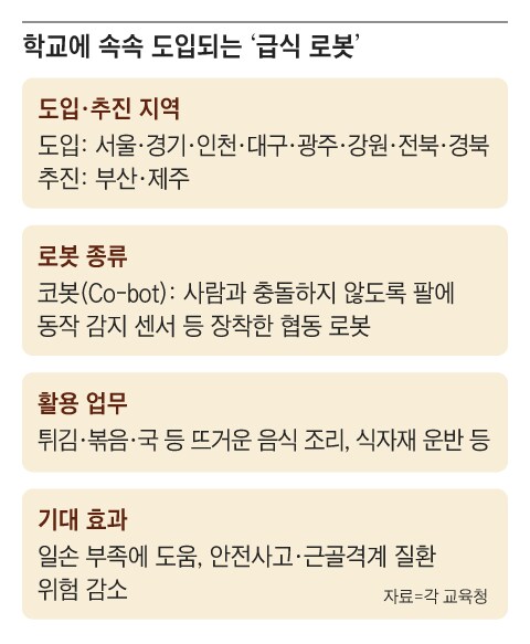 학교 급식 조리사 노조원들이 반발하고 있는 상황_1.png