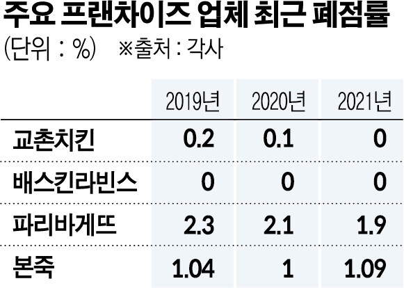 치킨업계의 천사와 악마_1.jpg