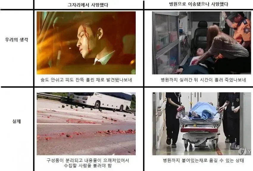 현장에서 사망과 병원에서 사망 차이.jpg_1.webp