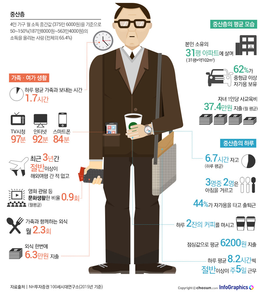 대한민국 중산층 기준.jpg_1.jpg