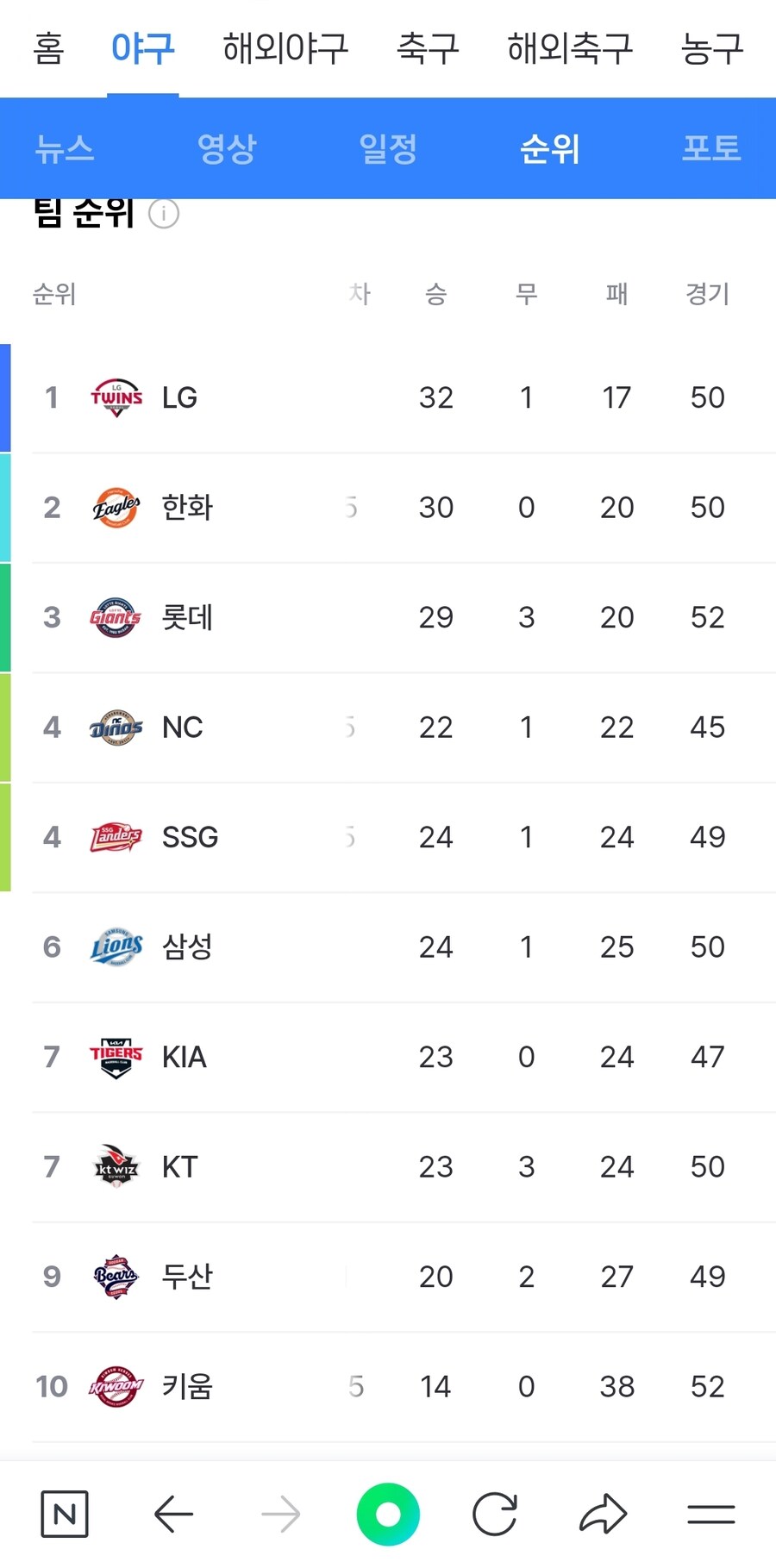 한화야구 24년 5월, 25년 5월 성적차이_2.jpg