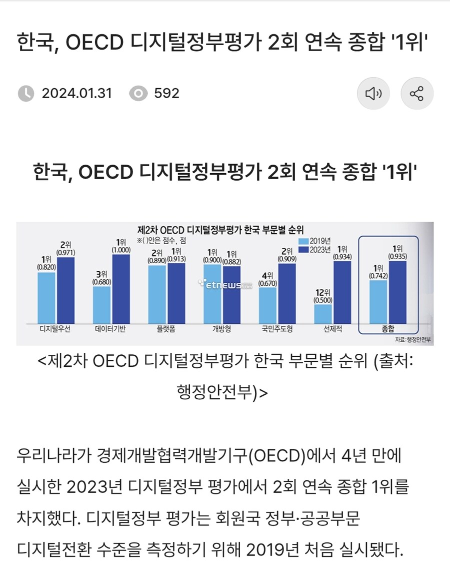 한국은 세계에서 가장 행정절차가 전자화되고 개방성 있는 나라입니다_1.jpg