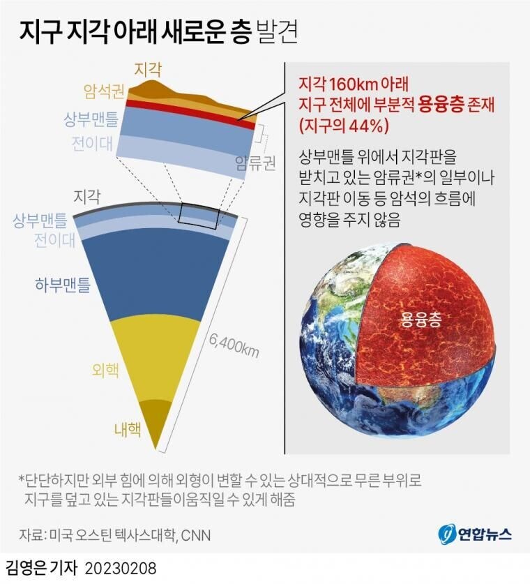 지구 구조에 새로운 층 발견_1.png