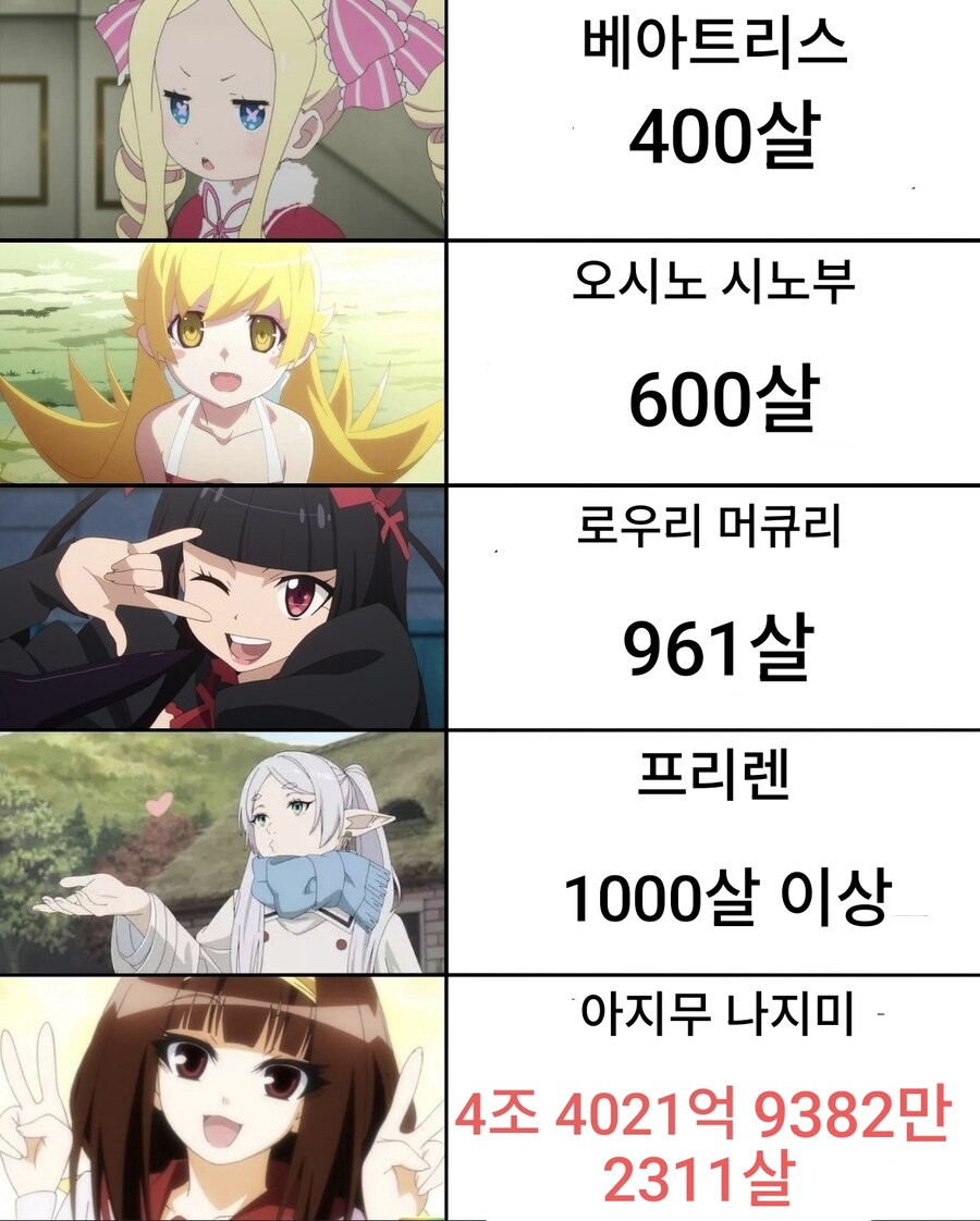 캐릭터별 나이_1.jpg