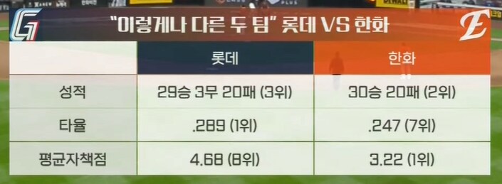 롯데 한화 둘이 합치면 최강_1.png
