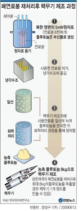 원전폐기물 처리방법 공부하는중인데 이거는 또 뭐냐_1.jpg