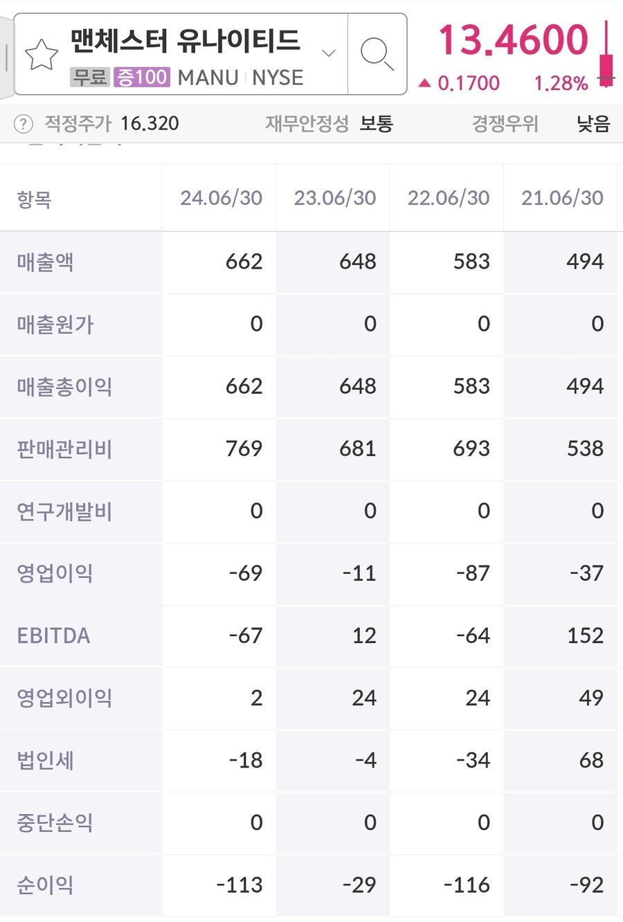 주식) 맨쳐스터 유나이티드 주가 (M16)_2.jpg