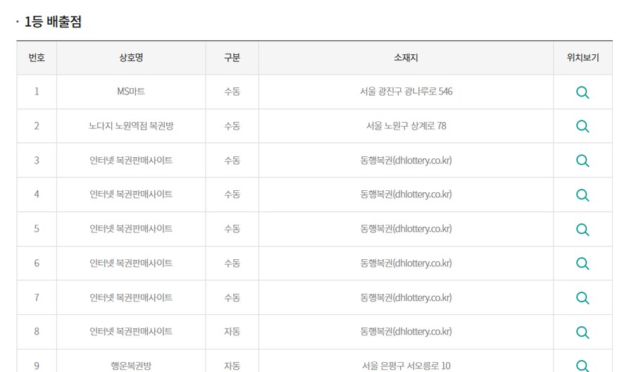 로또 1등 수동대단하네_1.png