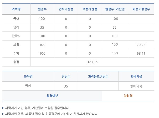 과목1개 때문에 필기 떨어진 사람_1.png