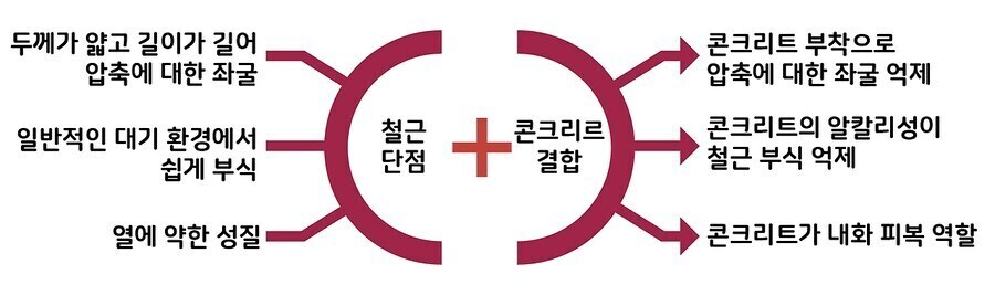 신이 공학도에게 내린 기적_2.jpg