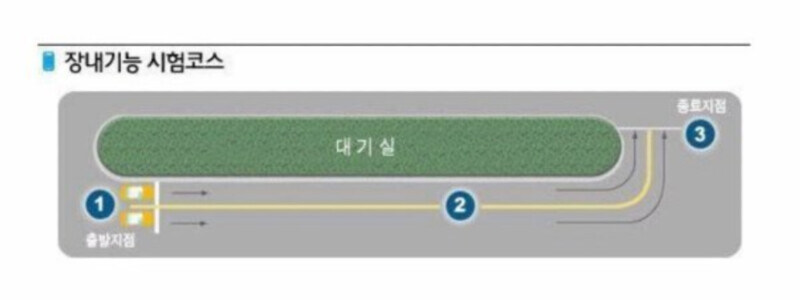 장내기능 시험코스_1.jpg