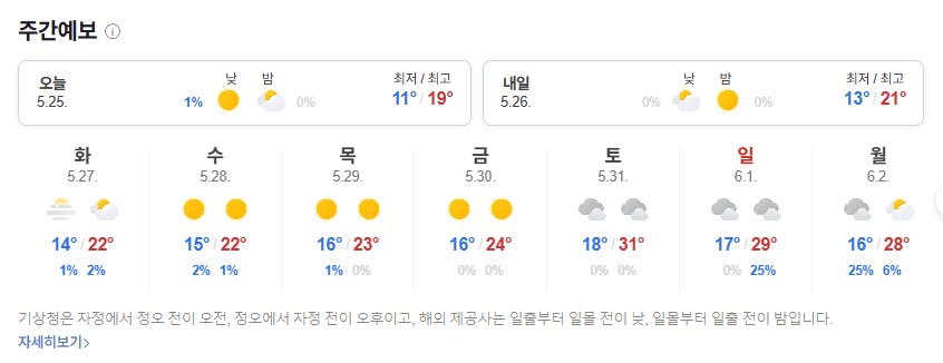 5월 날씨 요약_1.png