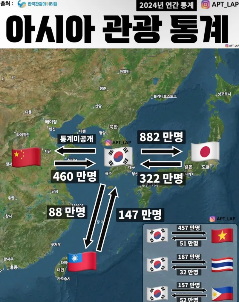 2024년 아시아 관광 통계_1.webp