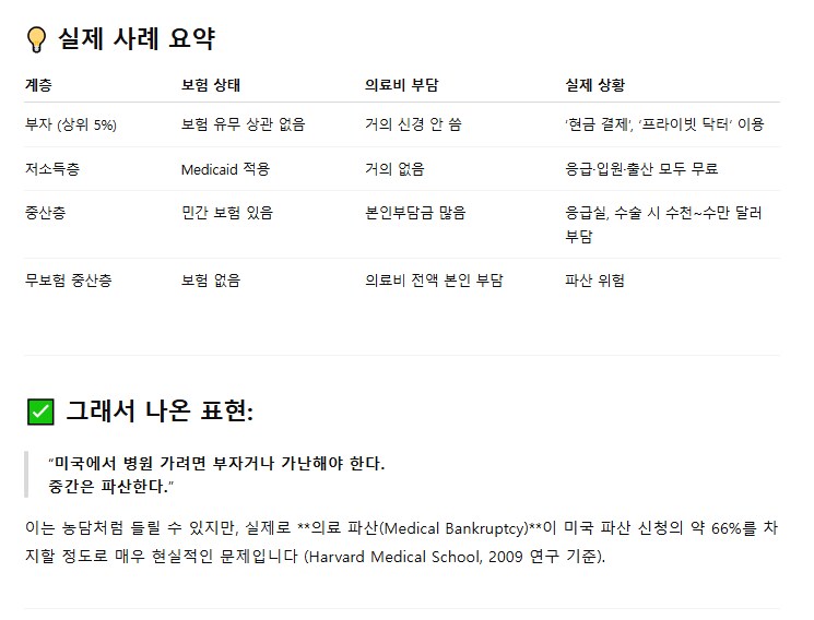 미국에서 완전 부자이거나 완전 가난해야하는 이유_1.png