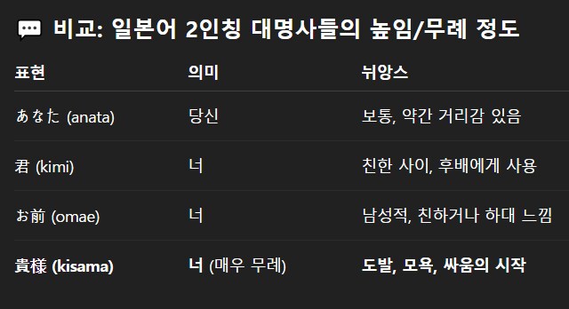 일본어 2인칭 대명사_1.png