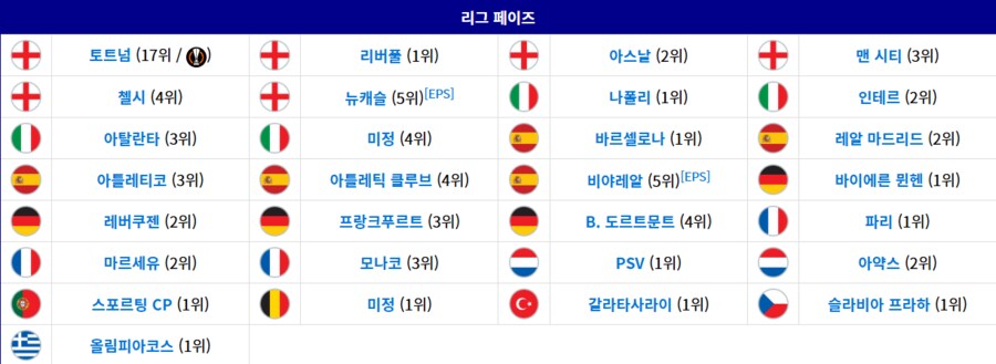 챔피언스 리그 본선 진출팀 확정_1.png
