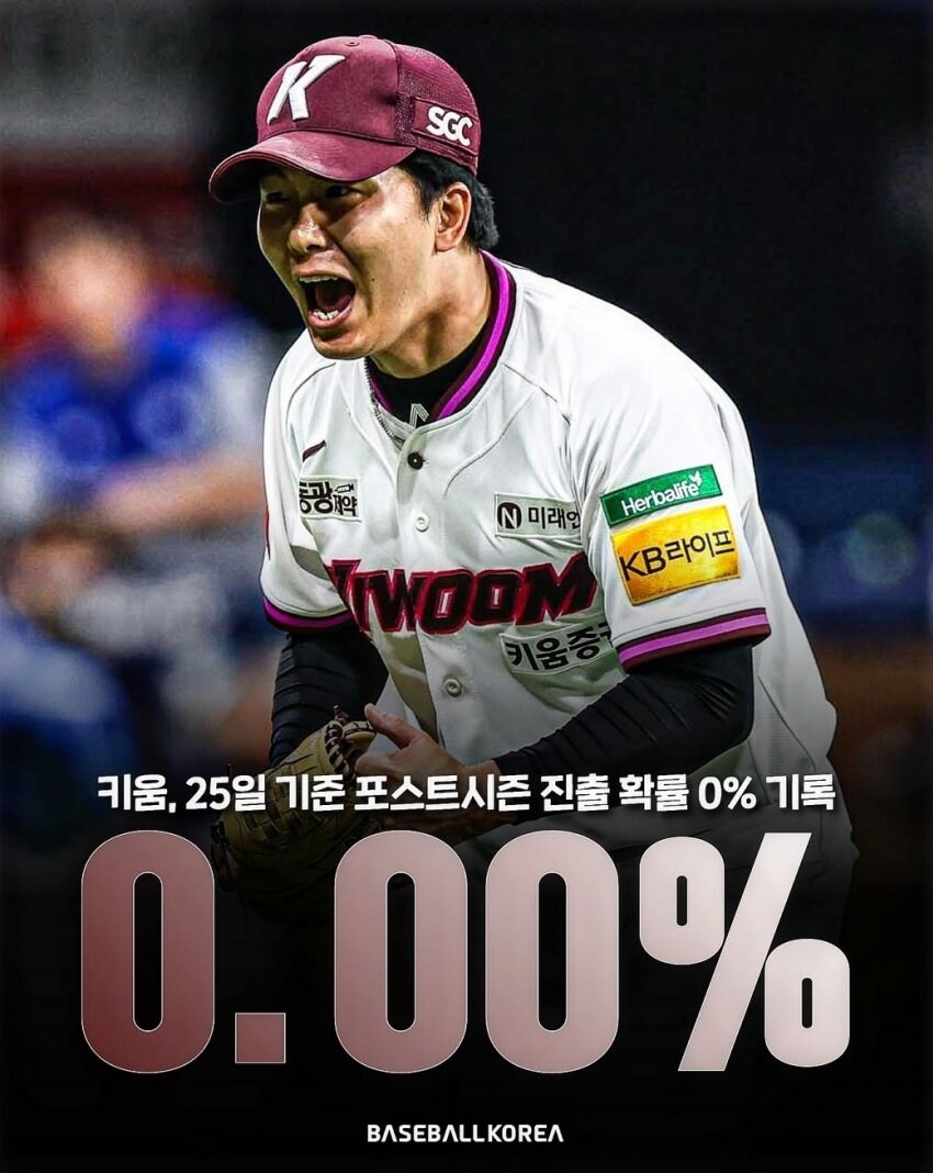 [KBO] 가을야구 확률 0%? 2002년 롯데만도 못한 키움_1.jpg