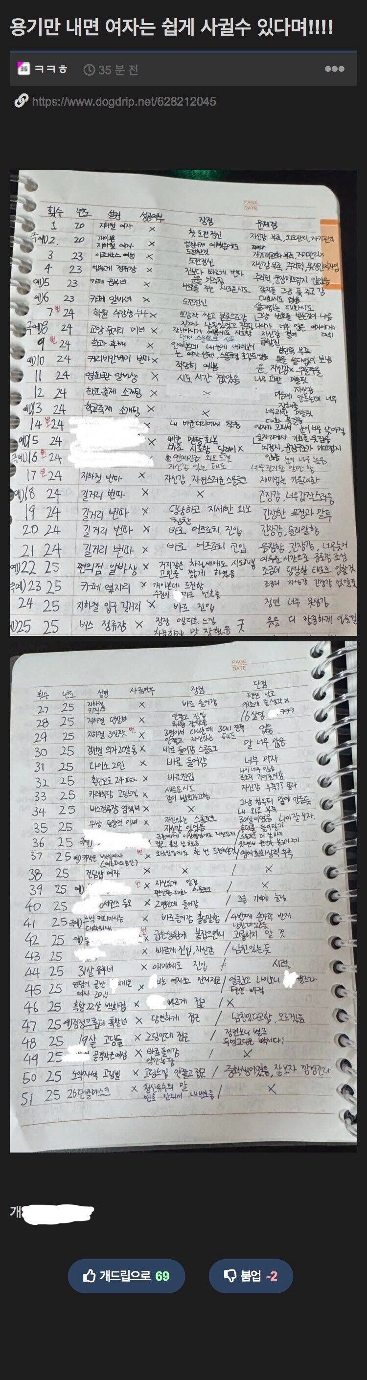 51명의 여자에게 대시해본 남자_1.jpg