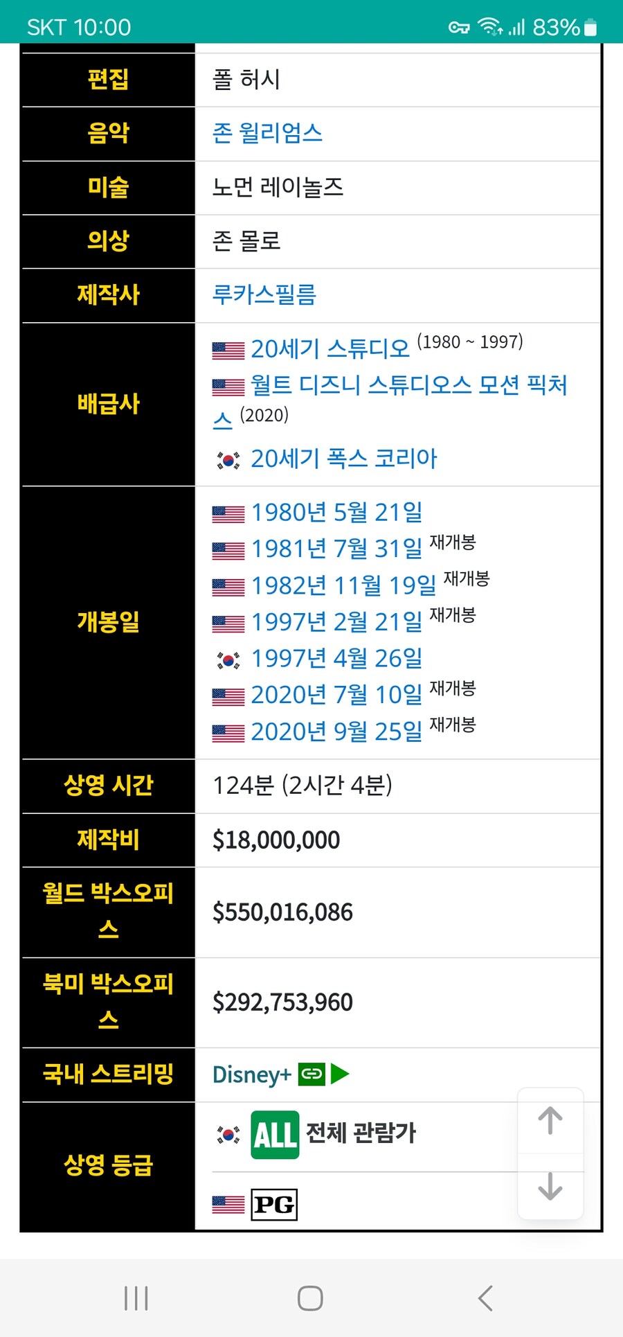 Mcu) 시빌워 볼때마다 이상한거_1.jpg