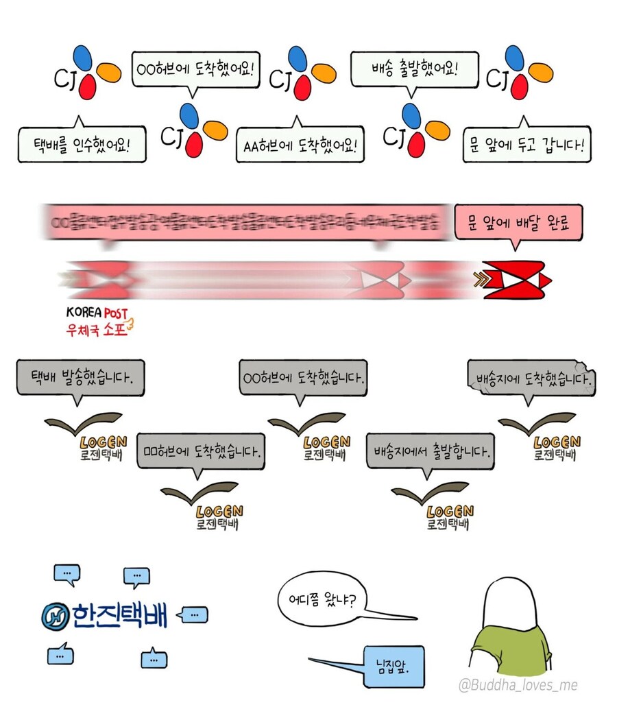 한국 택배 기업별 특징_1.jpg