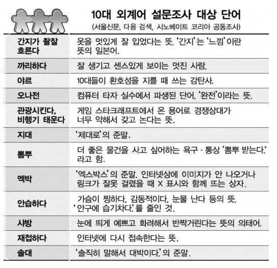 엠제트 최신 유행어 정리_1.jpg