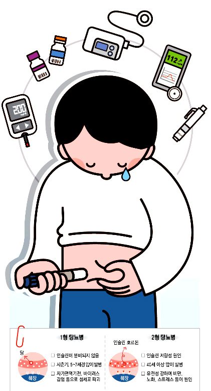 위험성에 비해 줫밥으로 평가되는 병_1.jpeg