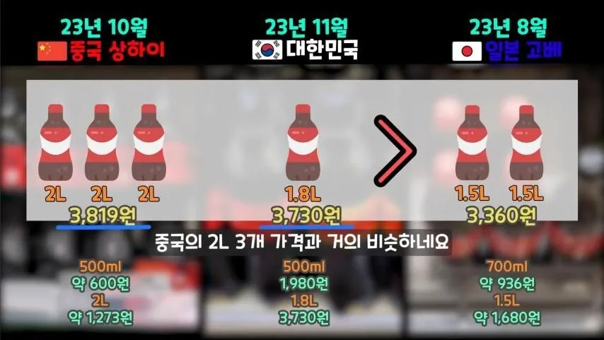 한국 콜라가 비싼 충격적인 이유!!_1.webp