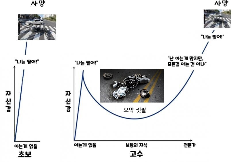 바이크 초보와 고수의 차이.jpg_1.jpg