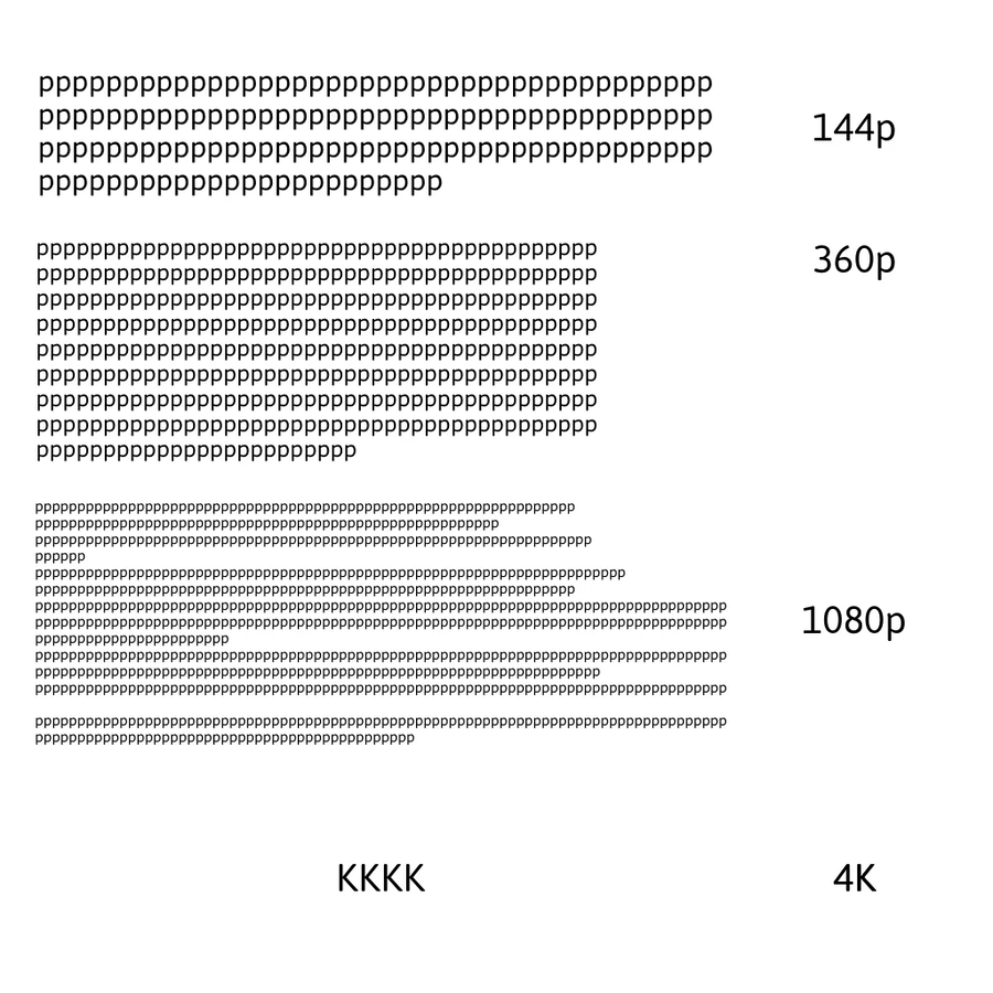 144p, 360p, 1080p, 4K.jpg_1.webp
