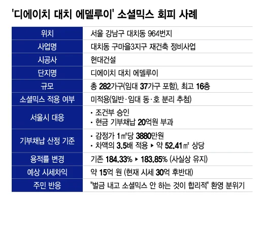 소셜믹스의 종말_2.webp