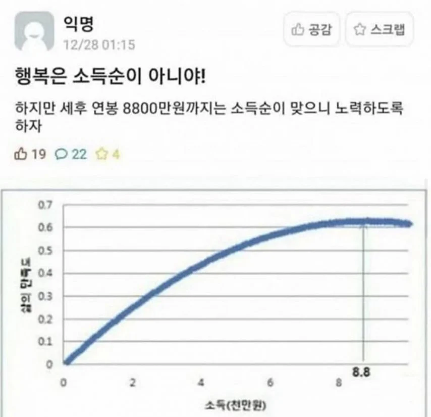 행복은 소득순이 아니야_1.webp