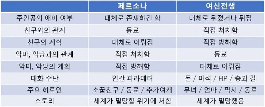 페르소나 시리즈와 여신전생 시리즈의 차이점_2.webp