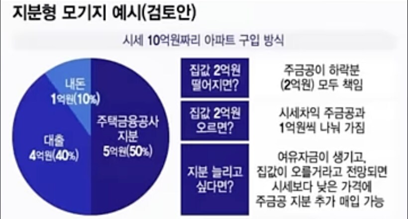 2030 내 집 마련을 위한 정책_1.png