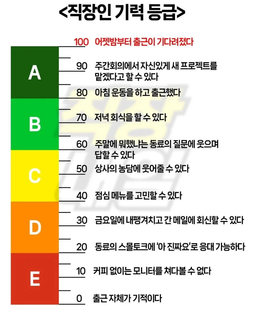 직장인 기력 등급.jpg_1.webp
