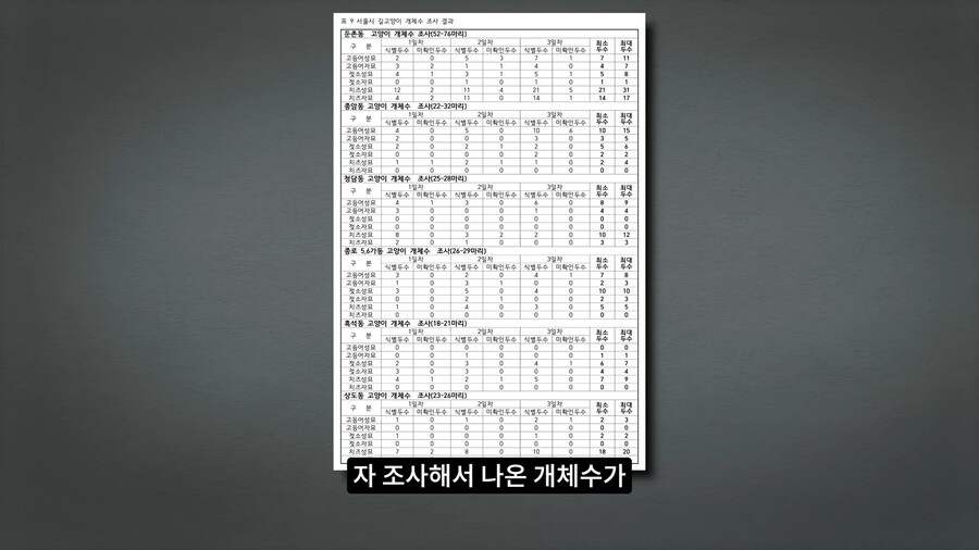 길고양이 거세 정책이 효과가 있다는 거짓말_48.png