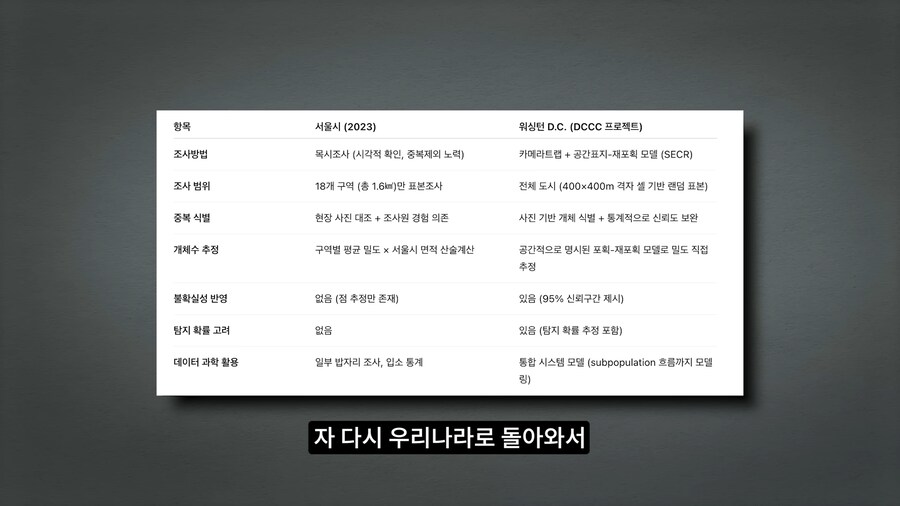 길고양이 거세 정책이 효과가 있다는 거짓말_47.png