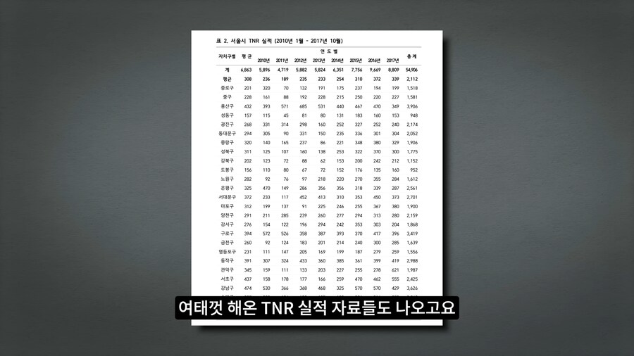 길고양이 거세 정책이 효과가 있다는 거짓말_60.png