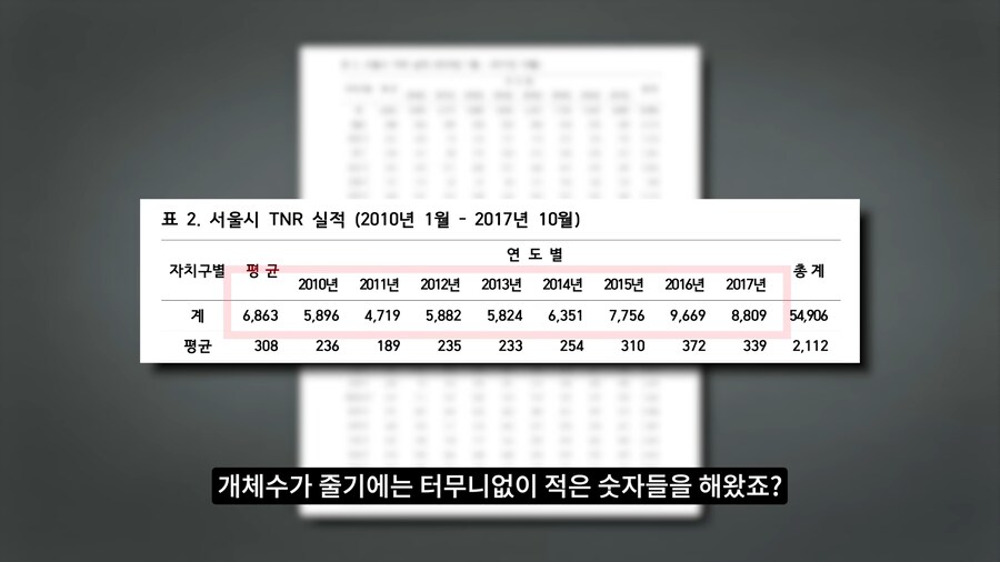 길고양이 거세 정책이 효과가 있다는 거짓말_61.png