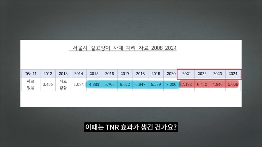 길고양이 거세 정책이 효과가 있다는 거짓말_69.png