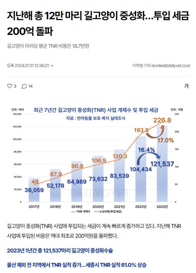 길고양이 거세 정책이 효과가 있다는 거짓말_73.png