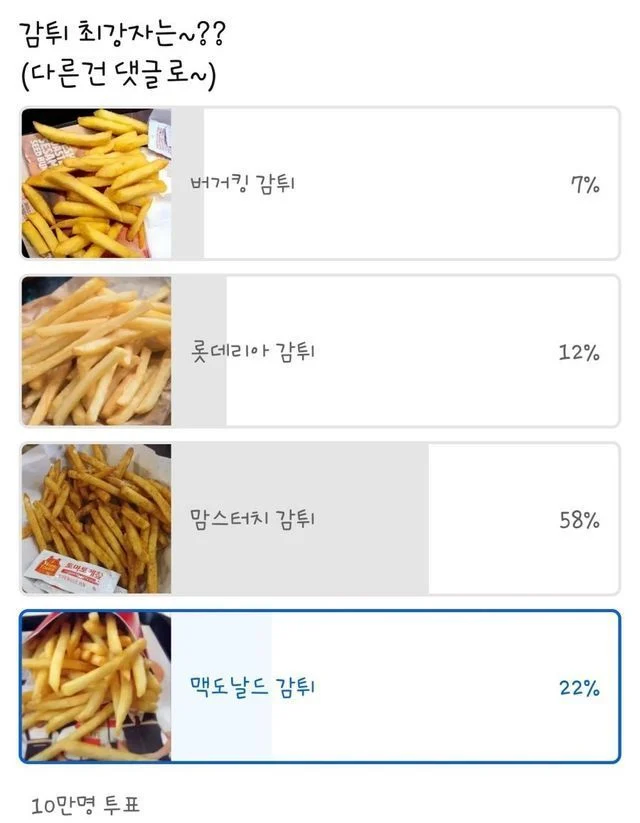 감자튀김 최강자는?_1.webp