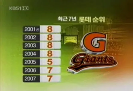 (KBO) 현시즌 키움 히어로즈의 처참한 승률_2.webp