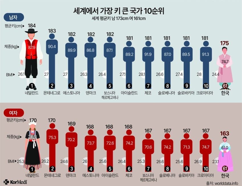 인류의 평균키가 커지는 과정_2.jpg