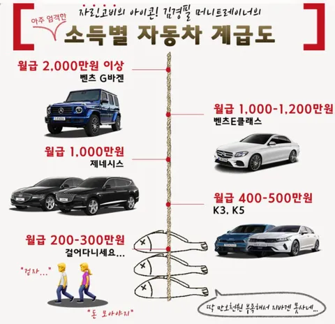 소득별 자동차 계급도.jpg_1.webp