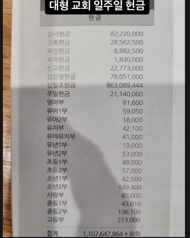 국내 대형교회의 일주일 걷힌 헌금 수준.JPG_1.png