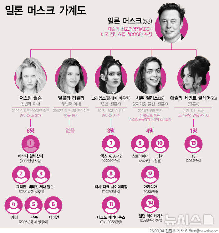 자식 이름 대충 짓는 일는 머스크_1.jpg