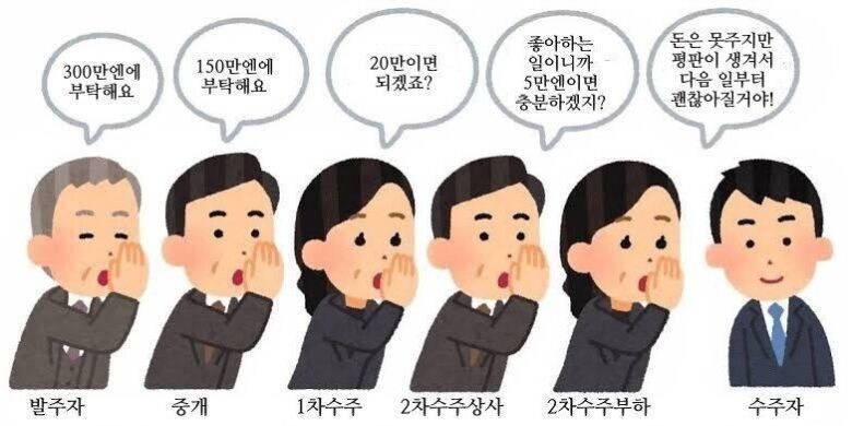 일본 하청구조_1.jpg